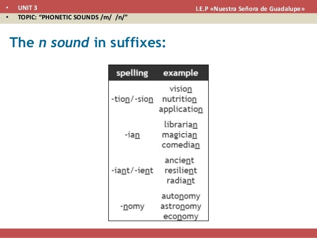 n phonetic sound Phonetic n sounds m n phonetic sound Phonetic n sounds m