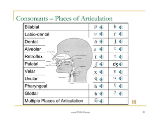 Consonants – Places of Articulation
   Bilabial
   Labio-dental
   Dental
   Alveolar
   Retroflex
   Palatal                                   ʃ   dʒ
   Velar
   Uvular
   Pharyngeal
   Glottal
   Multiple Places of Articulation                    [4]

                           www.PANL10n.net                  20
 