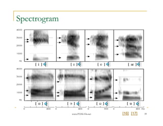 Spectrogram




              www.PANL10n.net   [16] [17]   39
 