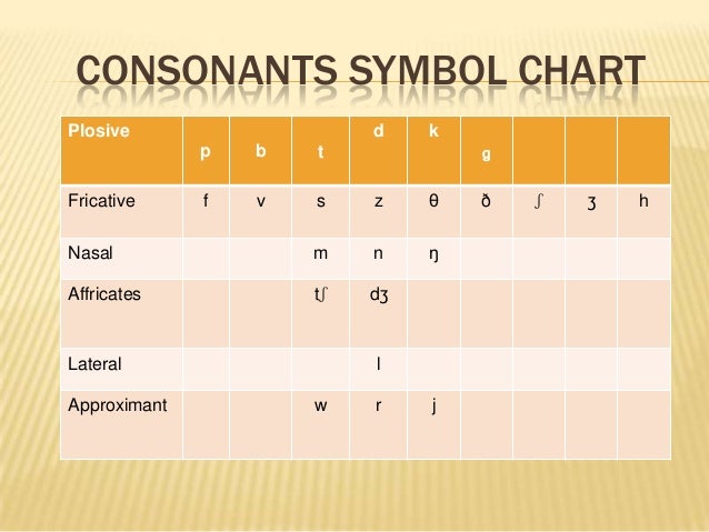 Phonetics & phonology (The way Vowels and Consonant of English are ar…