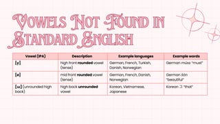 Comprehensive Overview of Phonetics and Phonology: Speech Sounds and ...