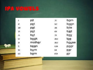IPA Vowels
 
