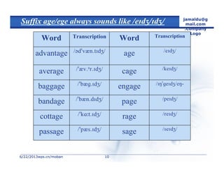6/22/20136/22/2013wps.cn/mobanwps.cn/moban
jamaldu@g
mail.com
.Company
Logo
1010
Suffix age/ege always sounds like 

sagepassage

ragecottage

pagebandage

engagebaggage

cageaverage

ageadvantage
Transcription
WordTranscriptionWord
 