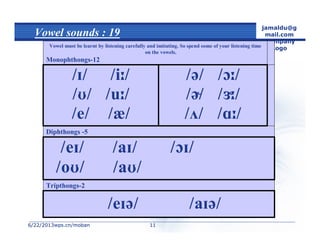 6/22/20136/22/2013wps.cn/mobanwps.cn/moban
jamaldu@g
mail.com
.Company
Logo
1111
Vowel sounds : 19

Tripthongs-2


Diphthongs -5

 




Vowel must be learnt by listening carefully and imitating. So spend some of your listening time
on the vowels.
Monophthongs-12
 