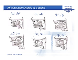 6/22/20136/22/2013wps.cn/mobanwps.cn/moban
jamaldu@g
mail.com
.Company
Logo
1212
25 consonant sounds: at a glance
  
  
 