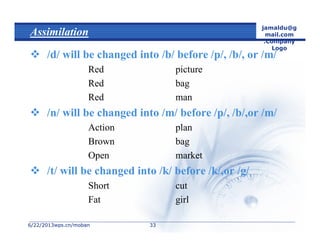 6/22/20136/22/2013wps.cn/mobanwps.cn/moban
jamaldu@g
mail.com
.Company
Logo
3333
Assimilation
 /d/ will be changed into /b/ before /p/, /b/, or /m/
Red picture
Red bag
Red man
 /n/ will be changed into /m/ before /p/, /b/,or /m/
Action plan
Brown bag
Open market
 /t/ will be changed into /k/ before /k/,or /g/
Short cut
Fat girl
 