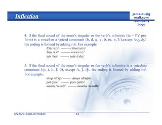 6/22/20136/22/2013wps.cn/mobanwps.cn/moban
jamaldu@g
mail.com
.Company
Logo
5353
Inflection
4. If the final sound of the noun’s singular or the verb’s infinitive (to + PV pre.
form) is a vowel or a voiced consonant (except 
the ending is formed by adding /-z/. For example:
City / -------- cities/
Saw / -------- saws/
tub // -------- tubs 
5. If the final sound of the noun’s singular or the verb’s infinitive is a voiceless
consonant  except  the ending is formed by adding /-s/.
For example:
drop / ------- drops /
pot / -------- pots 
month  -------- months 
 