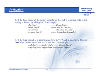 6/22/20136/22/2013wps.cn/mobanwps.cn/moban
jamaldu@g
mail.com
.Company
Logo
5454
Inflection
6. If the final sound of the noun’s singular or the verb’s infinitive ends in the
ending is formed by adding  For example:
Bus  ------- Buses 
match / -------- matches 
to kiss  --------she kisses /
to match / -------- he matches / 
7. If the final sound of a comparative form is “er” and a superlative form is
“est” then the last sound will be  and  For example:
high  ------- higher  ------- highest 
long  ------ longer  ------ longest 
 