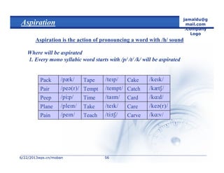 6/22/20136/22/2013wps.cn/mobanwps.cn/moban
jamaldu@g
mail.com
.Company
Logo
5656
Aspiration
Aspiration is the action of pronouncing a word with /h/ sound
Where will be aspirated
1. Every mono syllabic word starts with /p/ /t/ /k/ will be aspirated
CarveTeachPain
CareTakePlane
CardTimePeep
CatchTemptPair
CakeTapePack
 
