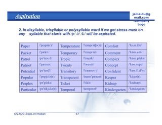 6/22/20136/22/2013wps.cn/mobanwps.cn/moban
jamaldu@g
mail.com
.Company
Logo
5757
Aspiration
2. In disyllabic, trisyllabic or polysyllabic word if we get stress mark on
any syllable that starts with  will be aspirated.
KindergartenTemporalParticular
KidnapTicketPerplex
KeeperTransparentPopular

ConfidentTransitoryPotential
ConceptTwentyPatriot
ComplexTropicPatrol
CommentTemporaryPacket
ComfortTemperaturePaper
 