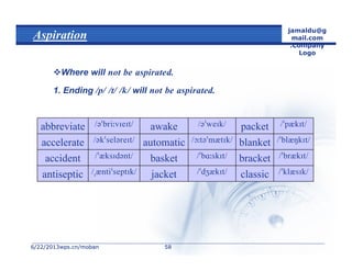 6/22/20136/22/2013wps.cn/mobanwps.cn/moban
jamaldu@g
mail.com
.Company
Logo
5858
Aspiration
Where will 
1. Ending  will 
classicjacketantiseptic
bracketbasketaccident
blanketautomaticaccelerate
packetawakeabbreviate
 