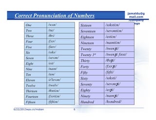 6/22/20136/22/2013wps.cn/mobanwps.cn/moban
jamaldu@g
mail.com
.Company
Logo
66
Correct Pronunciation of Numbers
Fifteen
Fourteen
Thirteen
Twelve
Eleven
Ten
Nine
Eight
Seven
Six
Five
Four
Three
Two
One
Hundred
ƺNinety
ƺEighty
ƺSeventy
Sixty
Fifty
ƺForty
ƺThirty
ƺ Twenty 1st
ƺTwenty
Nineteen
Eighteen
Seventeen
Sixteen
 