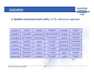 6/22/20136/22/2013wps.cn/mobanwps.cn/moban
jamaldu@g
mail.com
.Company
Logo
6060
Aspiration
3. Syllabic consonant starts with 
cattletwinklechemical
localvehicleobstacle
principleverticalhospital
politicalvitalhostel
practicalvocalsparkle
radicalwhimsicalexample
scruplenumericalsprinkle
steeplecapitalpeople
 