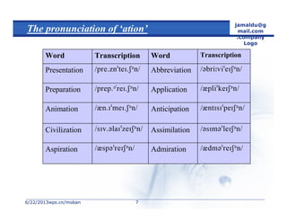 6/22/20136/22/2013wps.cn/mobanwps.cn/moban
jamaldu@g
mail.com
.Company
Logo
77
The pronunciation of ‘ation’
AdmirationAspiration
AssimilationCivilization
AnticipationAnimation
ApplicationPreparation
AbbreviationPresentation
TranscriptionWordTranscriptionWord
 