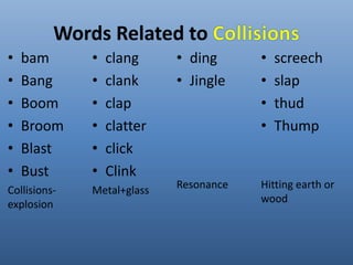 Words Related to 
• bam 
• Bang 
• Boom 
• Broom 
• Blast 
• Bust 
Collisions-explosion 
• clang 
• clank 
• clap 
• clatter 
• click 
• Clink 
Metal+glass 
• ding 
• Jingle 
Resonance 
• screech 
• slap 
• thud 
• Thump 
Hitting earth or 
wood 
 