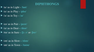 Phonetics with Motivational Quotes - Copy.pptx