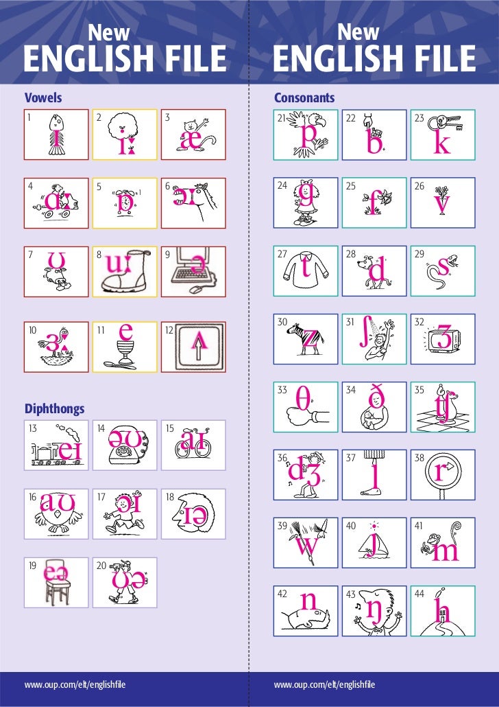 English File Pronunciation Chart