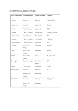 Phonetic symbols 56030492 | PDF