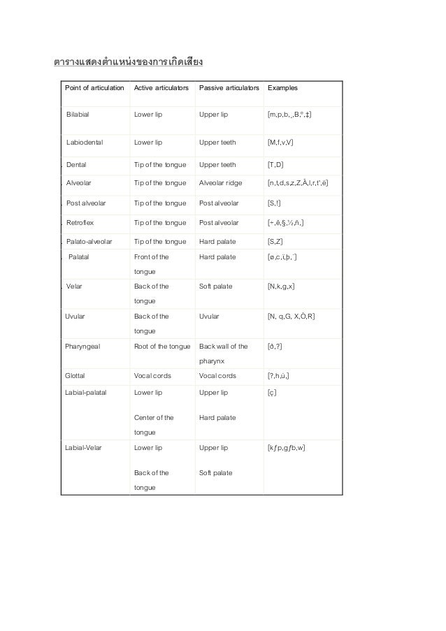 hard phonetic g symbol Phonetic symbols 56030492