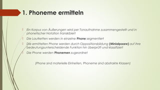 1. Phoneme ermitteln 
 Ein Korpus von Äußerungen wird per Tonaufnahme zusammengestellt und in 
phonetischer Notation transkibiert 
 Die Lautketten werden in einzelne Phone segmentiert 
 Die ermittelten Phone werden durch Oppositionsbildung (Minialpaare) auf ihre 
bedeutungsunterscheidende Funktion hin überprüft und klassifiziert 
 Die Phone werden Phonemen zugeordnet 
(Phone sind materielle Einheiten, Phoneme sind abstrakte Klassen) 
 