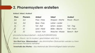2. Phonemsystem erstellen 
Anlaut, Inlaut, Auslaut 
Phon Phonem Anlaut Inlaut Auslaut 
[p] /p/ Pass – Hass Mappe – Matte Raub – Raum 
[b] /b/ Bass – Fass Leber – Leder - 
[t] /t/ Tat – Rat leiten - leiden Tat – Tag 
[l] /l/ Leid – Neid Bälle – Bäche Fall – Fach 
[∫] /∫/ Schuh - Kuh Masche - Masse Barsch - Bart 
phonetische Besonderheit – AUSLAUTVERHÄRTUNG 
(Raub – Raum; /p/ im Auslaut, geschrieben wird <b>) 
Am Wort bzw. Silbenauslaut – die stimmhaften Obstruenten werden zu ihren 
stimmlosen Pendants verhärtet 
Innerhalb des Wortes – das Merkmal der Stimmhaftigkeit bleibt erhalten 
 