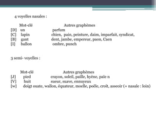 4 voyelles nasales :Mot-cléAutresgraphèmes[D]    un                             parfum[C] lapinchien,  pain, peinture, daim, imparfait, syndicat, [B] gantdent, jambe, empereur, paon, Caen[I] ballonombre, punch3 semi- voyelles : Mot-cléAutresgraphèmes[J] piedcrayon, soleil, paille, hyène, païe n[V] huitsueur, suave, ennuyeux[w] doigtouate, wallon, équateur, moelle, poêle, croît, asseoir (+ nasale : loin)