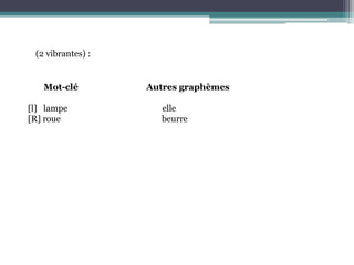 (2 vibrantes) :Mot-cléAutresgraphèmes[l] lampeelle[R] rouebeurre