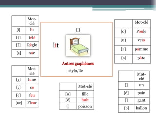 Autresgraphèmes[i]litstylo, île