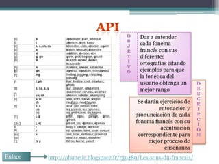ApiOBJETIVODar a entender cada fonema francés con sus diferentes ortografías citando ejemplos para que la fonética del usuario obtenga un mejor rango DESCRIPCIÓNSe darán ejercicios de entonación y pronunciación de cada fonema francés con su acentuación correspondiente para mejor proceso de enseñanzaEnlace http://phonetic.blogspace.fr/r39489/Les-sons-du-francais/