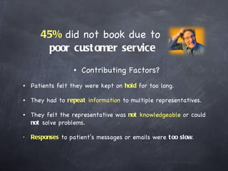 45%   did not book due to  poor customer service <ul><li>Contributing Factors? </li></ul><ul><li>Patients felt they were k...