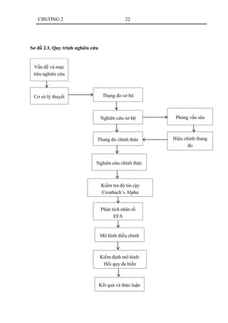 Bộ điều khiển PID  Wikipedia tiếng Việt
