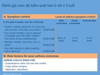 Đánh giá mức độ kiểm soát hen ở trẻ ≤ 5 tuổi
GINA 2014, Box 6-4 (1/2)
 