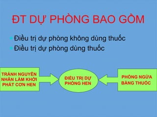 ĐT DỰ PHÒNG BAO GỒM
 Điều trị dự phòng không dùng thuốc
 Điều trị dự phòng dùng thuốc
ĐIỀU TRỊ DỰ
PHÒNG HEN
PHÒNG NGỪA
BẰNG THUỐC
TRÁNH NGUYÊN
NHÂN LÀM KHỞI
PHÁT CƠN HEN
 