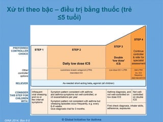 Xử trí theo bậc – điều trị bằng thuốc (trẻ
≤5 tuổi)
© Global Initiative for AsthmaGINA 2014, Box 6-5
 
