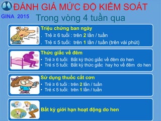 ĐÁNH GIÁ MỨC ĐỘ KIỂM SOÁT
Trong vòng 4 tuần qua
Triệu chứng ban ngày
. Trẻ ≥ 6 tuổi : trên 2 lần / tuần
. Trẻ ≤ 5 tuổi: trên 1 lần / tuần (trên vài phút)
Thức giấc về đêm
• Trẻ ≥ 6 tuổi: Bất kỳ thức giấc về đêm do hen
• Trẻ ≤ 5 tuổi: Bất kỳ thức giấc hay ho về đêm do hen
Sử dụng thuốc cắt cơn
• Trẻ ≥ 6 tuổi : trên 2 lần / tuần
• Trẻ ≤ 5 tuổi: trên 1 lần / tuần
Bất kỳ giới hạn hoạt động do hen
GINA 2015
 