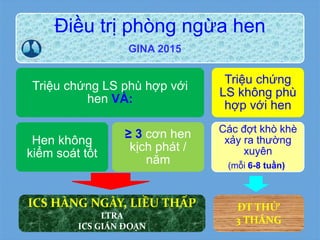 Điều trị phòng ngừa hen
Triệu chứng LS phù hợp với
hen VÀ:
Hen không
kiểm soát tốt
≥ 3 cơn hen
kịch phát /
năm
Triệu chứng
LS không phù
hợp với hen
Các đợt khò khè
xảy ra thường
xuyên
(mỗi 6-8 tuần))
ICS HÀNG NGÀY, LIỀU THẤP
LTRA
ICS GIÁN ĐOẠN
ĐT THỬ
3 THÁNG
GINA 2015
 