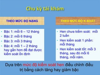 THEO MỨC ĐỘ NẶNG THEO MỨC ĐỘ K.SOÁT
• Bậc 1: mỗi 6 – 12 tháng
• Bậc 2: mỗi 6 tháng
• Bậc 3: mỗi 3 tháng
• Bậc 4: mỗi 1 – 2 tháng
hay gần hơn để đạt được
kiểm soát ổn định
• Hen chưa kiểm soát: mỗi
2 tuần
• Hen kiểm soát 1 phần:
mỗi tháng
• Hen kiểm soát tốt: mỗi 3
tháng, sau đó mỗi 6
tháng, mỗi năm.
Dựa trên mức độ kiểm soát hen điều chỉnh điều
trị bằng cách tăng hay giảm bậc
 