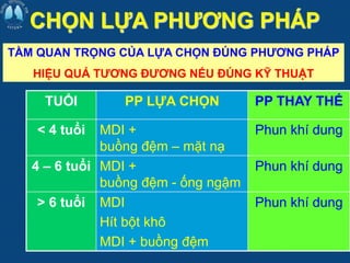 TUỔI PP LỰA CHỌN PP THAY THẾ
< 4 tuổi MDI +
buồng đệm – mặt nạ
Phun khí dung
4 – 6 tuổi MDI +
buồng đệm - ống ngậm
Phun khí dung
> 6 tuổi MDI
Hít bột khô
MDI + buồng đệm
Phun khí dung
TẦM QUAN TRỌNG CỦA LỰA CHỌN ĐÚNG PHƯƠNG PHÁP
HIỆU QUẢ TƯƠNG ĐƯƠNG NẾU ĐÚNG KỸ THUẬT
 