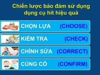 CHỌN LỰA (CHOOSE)
KIỂM TRA (CHECK)
CHỈNH SỬA (CORRECT)
CỦNG CỐ (CONFIRM)
 