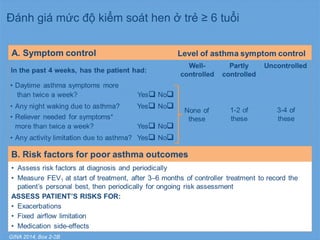 Đánh giá mức độ kiểm soát hen ở trẻ ≥ 6 tuổi
GINA 2014, Box 2-2B
 