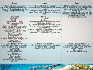 3 sao 4 sao 5 sao
- Đồng bộ, chất lượng tốt.
Bài trí hài hoà Đối với buồng ngủ :
- Trang trí nội thất hài hoà, đủ ánh
sáng. Trang thiết bị đồng
- Đồng bộ, chất lượng cao.
Bài trí hài hoà, thuận tiện Đối với buồng
ngủ :
- Trang trí nội thất đẹp, hài hoà, đủ ánh
sáng. Trang thiết bị đồng bộ, chất lượng
cao.
- Đồng bộ, hiện đại, chất lượng cao,
trang trí nghệ thuật, hấp dẫn (khuyến
khích mang tính dân tộc). Đối với
buồng ngủ :
- Trang trí nội thất đẹp, hài hoà, đủ
ánh sáng. Trang thiết bị đồng bộ, hiện
đại chất lượng cao
- Như 2 sao
Có thêm :
Đồ gỗ :
+ Bàn salon, 2 ghế
+ Bàn trang điểm, ghế
Đồ điện :
+ Ti vi cho 100% tổng số buồng
+ Điều hoà nhiệt độ cho 100 %
tổng số buồng
+ Tủ lạnh (mini bar) cho 100%
tổng số buồng
+ Thiết bị báo cháy
Các loại khác :
+ Tranh treo tường
+ Bộ đồ ăn hoa quả, dụng cụ mở
bia, rượu
+ Mút đánh giầy
- Như 3 sao
Có thêm :
Đồ điện :
+ Bảng điều khiển cạnh giường (điều
khiển các đồ điện)
+ Ti vi mầu với mạch VIDEO cho 100%
tổng số buồng, có trung tâm phát hình
của khách sạn.
+ Radio casette hoặc hệ thống nhạc trung
tâm của khách sạn
+ Máy FAX cho những buồng đặc biệt
+ Ổ khoá điện từ dùng thẻ
- Như 2 saoCó thêm :
+ Bồn tắm nằm (hoặc phòng tắm
kính) cho 50 % tổng số buồng
+ Điện thoại
+ Máy sấy tóc
+ Màn che bồn tắm
+ Mũ tắm
+ Nước gội đầu
+ Dao cạo râu
+ Bông ngoáy tai
+ Túi ny lông để bỏ giấy vệ sinh
phụ nữ
- Như 3 saoCó thêm :
+ Bồn tắm nằm (hoặc phòng tắm kính)
cho 100 % tổng số buồng
+ Áo choàng sau khi tắm
- Như 4 saoCó thêm :
+ Bồn tắm nằm (cho 100% số
buồng)và phòng tắm kính (cho 30%
tổng số buồng
+ Dầu xoa da
+ Cân kiểm tra sức khoẻ
 