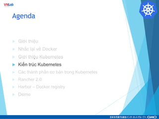 Agenda
 Giới thiệu
 Nhắc lại về Docker
 Giới thiệu Kubernetes
 Kiến trúc Kubernetes
 Các thành phần cơ bản trong Kube...