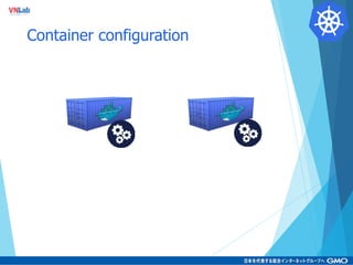 container
container
container
container
container
container
Node 1 Node 2 Node 3
Pod Pod
container
container
container
Pod...