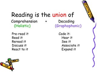 Reading is the  union  of  Comprehension  +  Decoding   (Holistic)   (Graphophonic) Pre-read it   Code it: Read it   Hear it Reread it   See it Discuss it   Associate it React to it   Expand it 