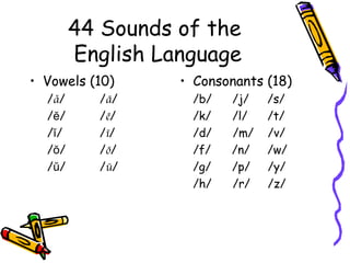 44 Sounds of the  English Language Vowels (10) / ă / / ā / / ĕ / / ē / / ĭ / / ī / / ŏ / / ō / / ŭ / / ū / Consonants (18) /b/   /j/   /s/ /k/   /l/   /t/ /d/  /m/  /v/ /f/  /n/  /w/ /g/  /p/  /y/ /h/  /r/  /z/ 