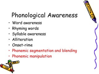 Phonological Awareness Word awareness Rhyming words Syllable awareness Alliteration Onset-rime Phonemic segmentation and blending Phonemic manipulation 