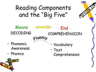 Reading Components
     and the “Big Five”

   Means             End
 DECODING      COMPREHENSION

• Phonemic      • Vocabulary
  Awareness     • Text
• Phonics         Comprehension
 