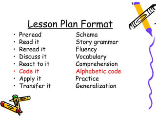 Lesson Plan Format
•   Preread       Schema
•   Read it       Story grammar
•   Reread it     Fluency
•   Discuss it    Vocabulary
•   React to it   Comprehension
•   Code it       Alphabetic code
•   Apply it      Practice
•   Transfer it   Generalization
 