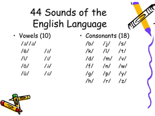 44 Sounds of the
     English Language
• Vowels (10)    • Consonants (18)
  /ă//ā/          /b/   /j/   /s/
  /ĕ/      /ē/    /k/   /l/   /t/
  /ĭ/      /ī/    /d/   /m/   /v/
  /ŏ/      /ō/    /f/   /n/   /w/
  /ŭ/      /ū/    /g/   /p/   /y/
                  /h/   /r/   /z/
 