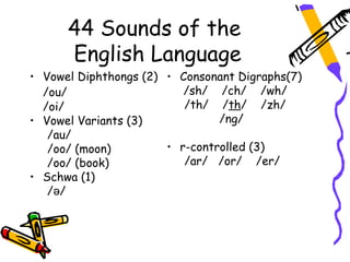 44 Sounds of the
      English Language
• Vowel Diphthongs (2) • Consonant Digraphs(7)
  /ou/                    /sh/ /ch/ /wh/
  /oi/                    /th/ /th/ /zh/
• Vowel Variants (3)            /ng/
   /au/
   /oo/ (moon)         • r-controlled (3)
   /oo/ (book)            /ar/ /or/ /er/
• Schwa (1)
   /ə/
 